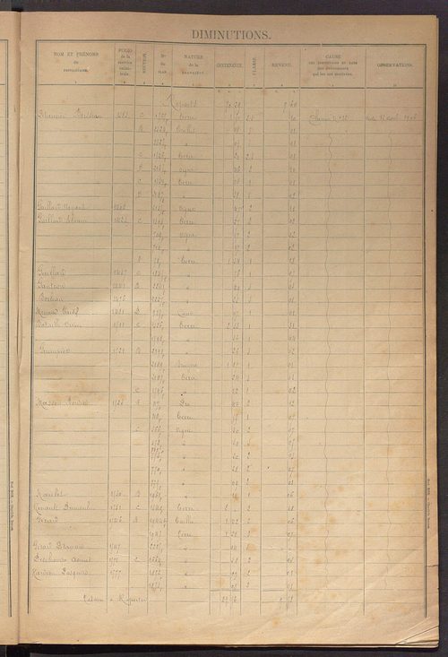 Augmentations et diminutions, 1908-1914 ; matrice des propriétés foncières, fol. 1841 à 2000 ; table alphabétique des propriétaires.