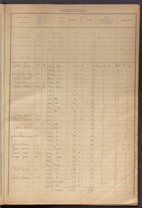 Augmentations et diminutions, 1908-1914 ; matrice des propriétés foncières, fol. 1841 à 2000 ; table alphabétique des propriétaires.