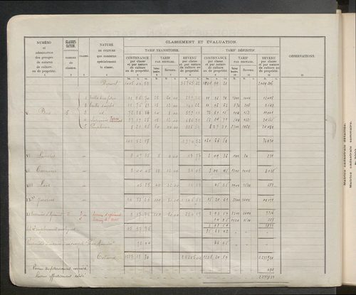 Table des comptes de la matrice. Comptes actifs personnes morales et A - Bl.