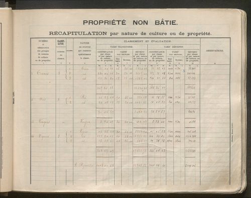Table des comptes de la matrice. Comptes actifs personnes morales et A - Bl.