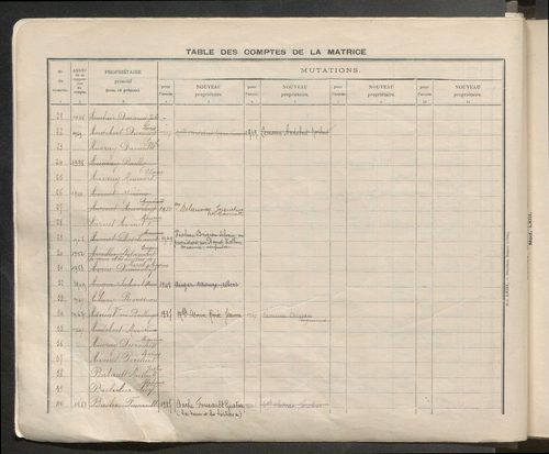 Table des comptes de la matrice. Comptes actifs personnes morales et A - Bl.
