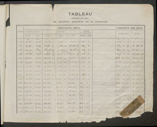 Table des comptes de la matrice. Comptes actifs personnes morales et A - Bl.