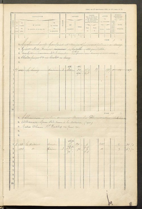 Matrice des propriétés bâties ; augmentations et diminutions, 1883-1891 ; séparation des revenus cadastraux afférents, pour l'année 1882, aux propriétés bâties et non bâties (état-balance) ; table alphabétique des propriétaires.