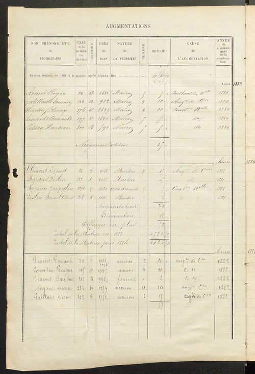 Matrice des propriétés bâties ; augmentations et diminutions, 1883-1891 ; séparation des revenus cadastraux afférents, pour l'année 1882, aux propriétés bâties et non bâties (état-balance) ; table alphabétique des propriétaires.