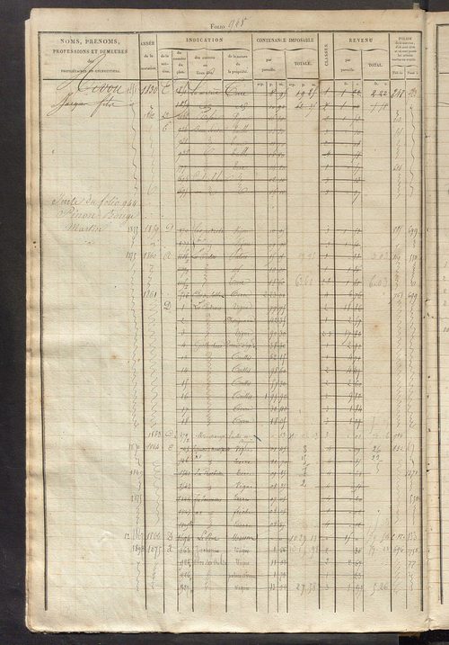 Matrice des propriétés foncières, fol. 941 à 1420.