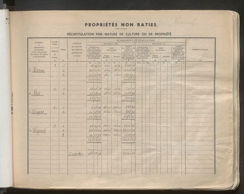 Table des comptes de la matrice. Comptes actifs personnes morales et A - Bl.