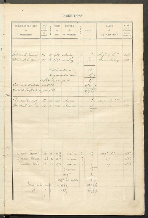 Matrice des propriétés bâties ; augmentations et diminutions, 1883-1891 ; séparation des revenus cadastraux afférents, pour l'année 1882, aux propriétés bâties et non bâties (état-balance) ; table alphabétique des propriétaires.