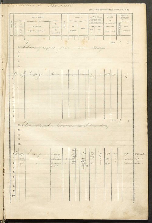 Matrice des propriétés bâties ; augmentations et diminutions, 1883-1891 ; séparation des revenus cadastraux afférents, pour l'année 1882, aux propriétés bâties et non bâties (état-balance) ; table alphabétique des propriétaires.