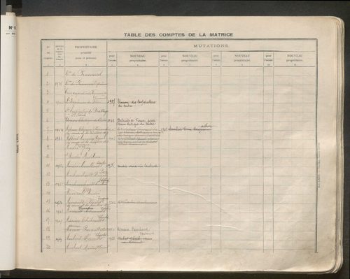 Table des comptes de la matrice. Comptes actifs personnes morales et A - Bl.