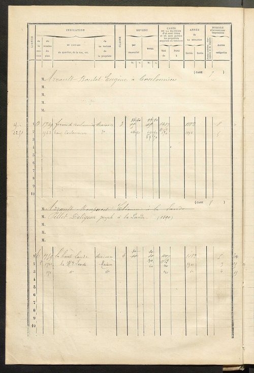 Matrice des propriétés bâties ; augmentations et diminutions, 1883-1891 ; séparation des revenus cadastraux afférents, pour l'année 1882, aux propriétés bâties et non bâties (état-balance) ; table alphabétique des propriétaires.
