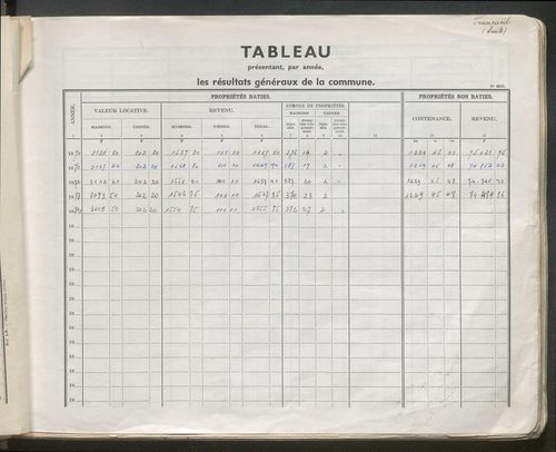 Table des comptes de la matrice. Comptes actifs personnes morales et A - Bl.