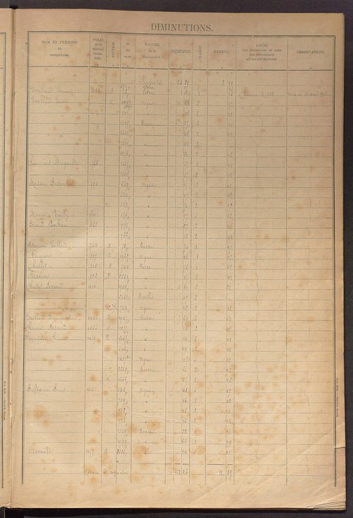 Augmentations et diminutions, 1908-1914 ; matrice des propriétés foncières, fol. 1841 à 2000 ; table alphabétique des propriétaires.