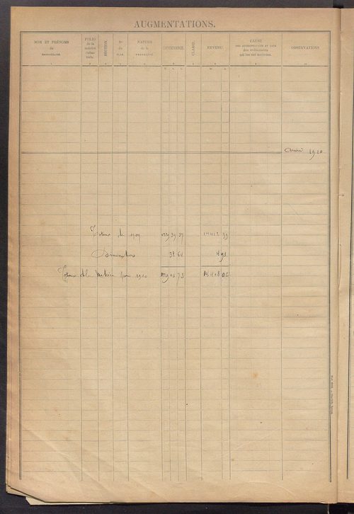 Augmentations et diminutions, 1908-1914 ; matrice des propriétés foncières, fol. 1841 à 2000 ; table alphabétique des propriétaires.