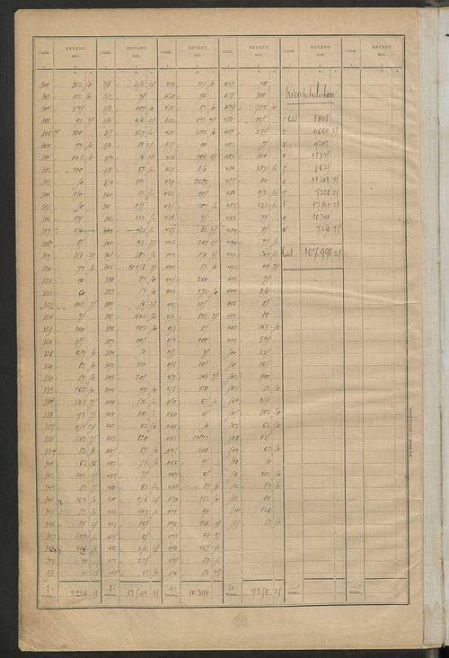 Matrice des propriétés bâties ; récapitulation ; table alphabétique des propriétaires.