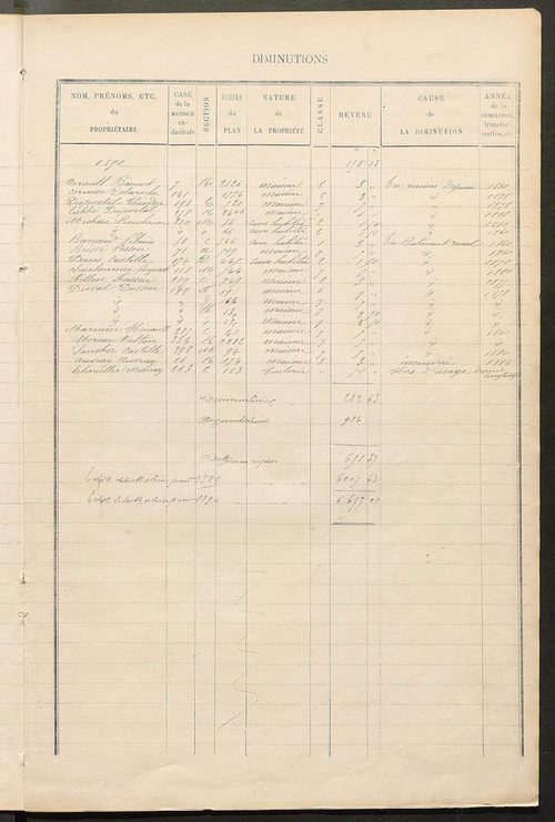 Matrice des propriétés bâties ; augmentations et diminutions, 1883-1891 ; séparation des revenus cadastraux afférents, pour l'année 1882, aux propriétés bâties et non bâties (état-balance) ; table alphabétique des propriétaires.