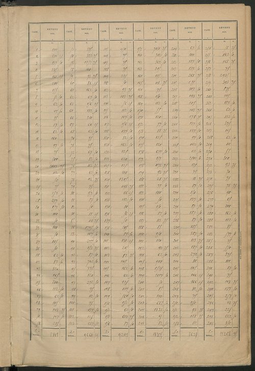 Matrice des propriétés bâties ; récapitulation ; table alphabétique des propriétaires.