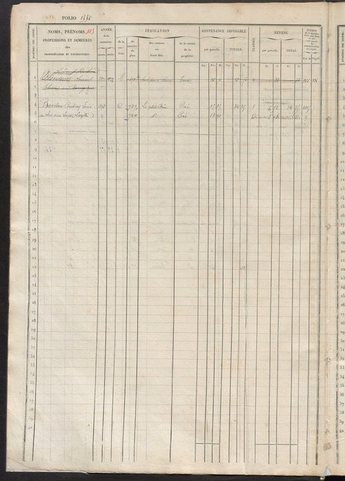 Matrice des propriétés foncières, fol. 1545 à 2022 ; récapitulation des contenances et des revenus de la matrice cadastrale, 1833 ; table alphabétique des propriétaires.
