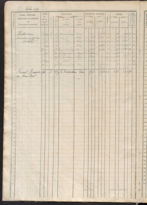 Matrice des propriétés foncières, fol. 1545 à 2022 ; récapitulation des contenances et des revenus de la matrice cadastrale, 1833 ; table alphabétique des propriétaires.
