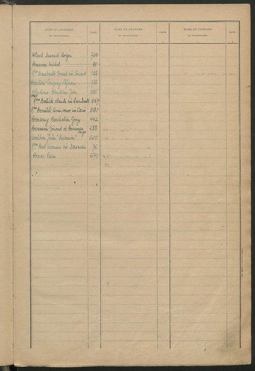 Matrice des propriétés bâties ; récapitulation ; table alphabétique des propriétaires.