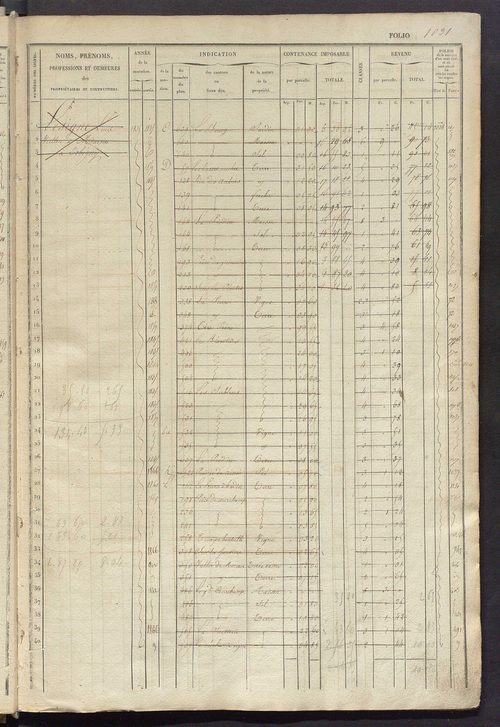 Matrice des propriétés foncières, fol. 1025 à 1544.