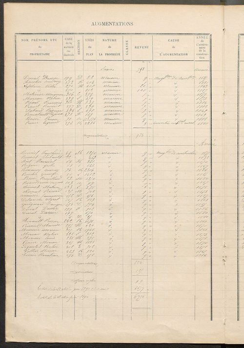 Matrice des propriétés bâties ; augmentations et diminutions, 1883-1891 ; séparation des revenus cadastraux afférents, pour l'année 1882, aux propriétés bâties et non bâties (état-balance) ; table alphabétique des propriétaires.