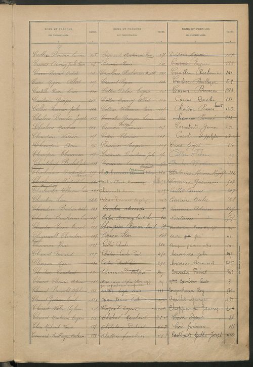 Matrice des propriétés bâties ; récapitulation ; table alphabétique des propriétaires.