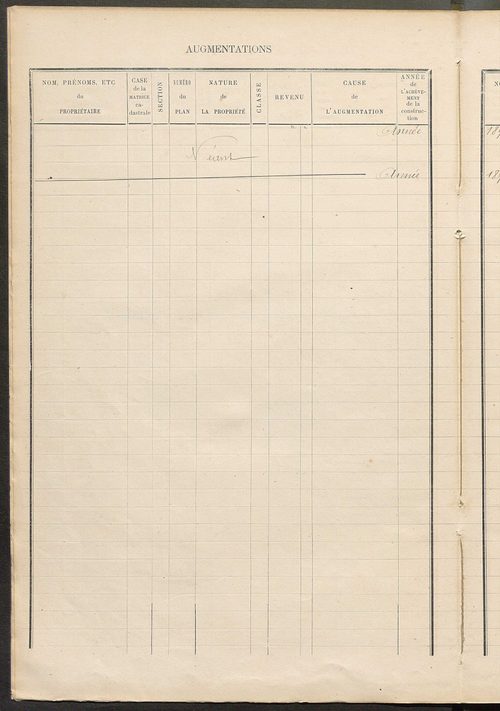 Matrice des propriétés bâties ; augmentations et diminutions, 1883-1891 ; séparation des revenus cadastraux afférents, pour l'année 1882, aux propriétés bâties et non bâties (état-balance) ; table alphabétique des propriétaires.