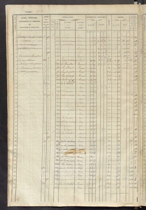 Matrice des propriétés foncières, fol. 1025 à 1544.