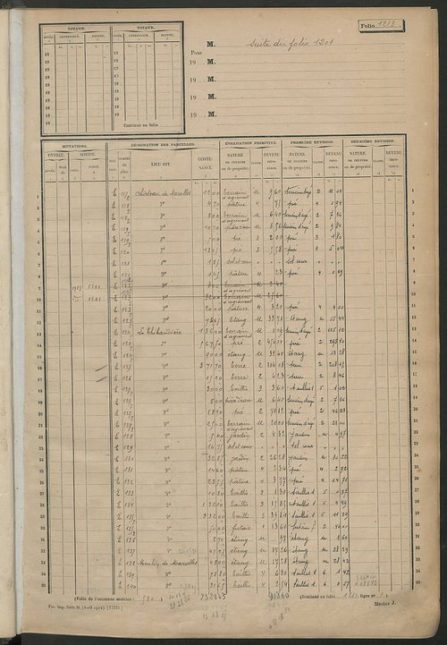 Matrice des propriétés non bâties, fol. 1201 à 1701.