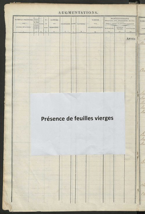 Registre présentant les augmentations et les diminutions survenues dans les contenances et les revenus portés sur les matrices cadastrales, 1834-1914 ; récapitulation des contenances et des revenus imposables, 1833 ; matrice des propriétés foncières, fol.