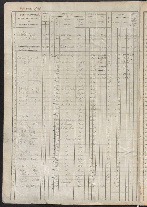 Matrice des propriétés foncières, fol. 1545 à 2022 ; récapitulation des contenances et des revenus de la matrice cadastrale, 1833 ; table alphabétique des propriétaires.