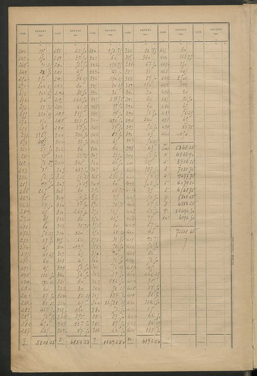 Matrice des propriétés bâties ; récapitulation ; table alphabétique des propriétaires.