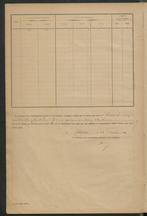 Matrice des propriétés bâties ; récapitulation ; table alphabétique des propriétaires.