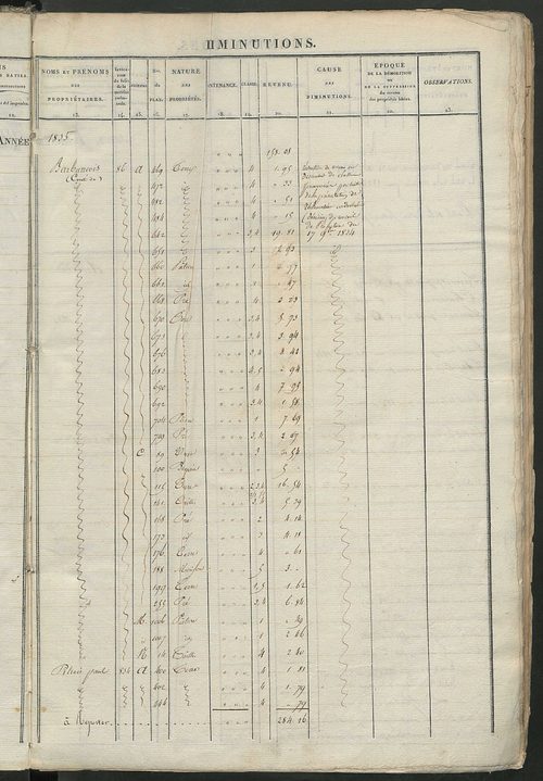 Registre présentant les augmentations et les diminutions survenues dans les contenances et les revenus portés sur les matrices cadastrales, 1834-1914 ; récapitulation des contenances et des revenus imposables, 1833 ; matrice des propriétés foncières, fol.