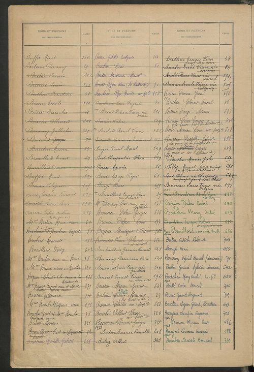 Matrice des propriétés bâties ; récapitulation ; table alphabétique des propriétaires.