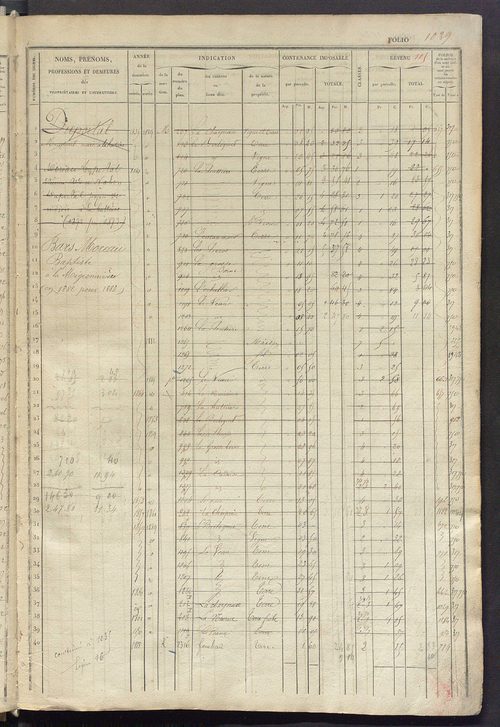 Matrice des propriétés foncières, fol. 1025 à 1544.