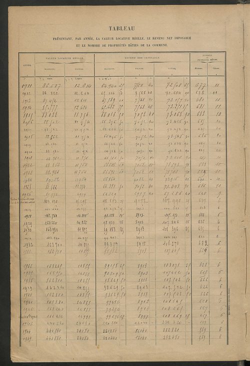 Matrice des propriétés bâties ; récapitulation ; table alphabétique des propriétaires.
