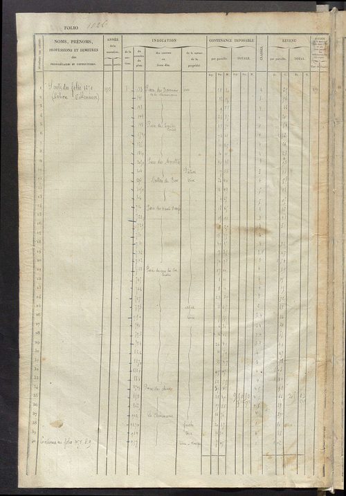 Matrice des propriétés foncières, fol. 1025 à 1544.