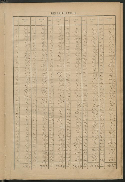 Matrice des propriétés bâties ; récapitulation ; table alphabétique des propriétaires.