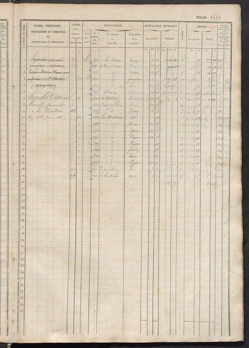 Matrice des propriétés foncières, fol. 1545 à 2022 ; récapitulation des contenances et des revenus de la matrice cadastrale, 1833 ; table alphabétique des propriétaires.