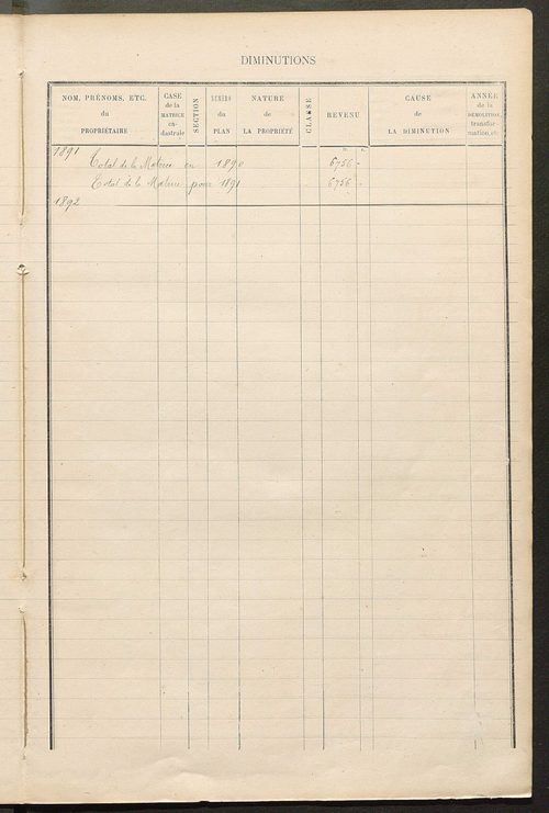Matrice des propriétés bâties ; augmentations et diminutions, 1883-1891 ; séparation des revenus cadastraux afférents, pour l'année 1882, aux propriétés bâties et non bâties (état-balance) ; table alphabétique des propriétaires.