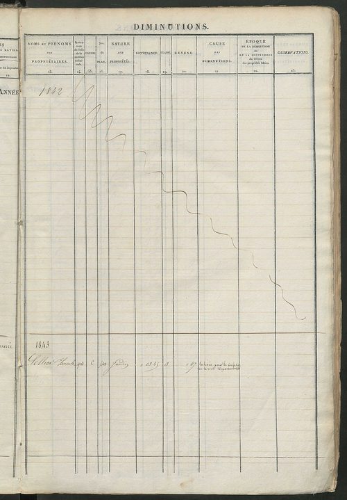Registre présentant les augmentations et les diminutions survenues dans les contenances et les revenus portés sur les matrices cadastrales, 1834-1914 ; récapitulation des contenances et des revenus imposables, 1833 ; matrice des propriétés foncières, fol.