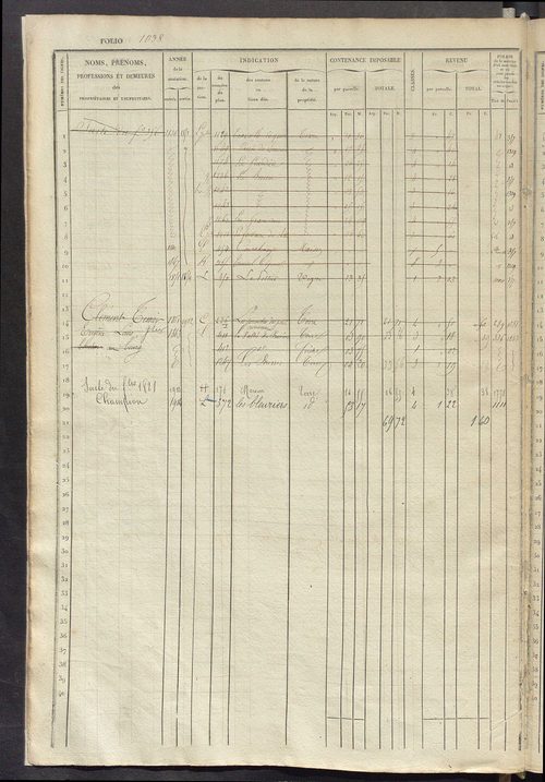 Matrice des propriétés foncières, fol. 1025 à 1544.
