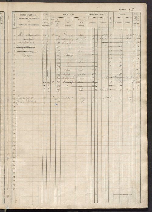 Matrice des propriétés foncières, fol. 1545 à 2022 ; récapitulation des contenances et des revenus de la matrice cadastrale, 1833 ; table alphabétique des propriétaires.