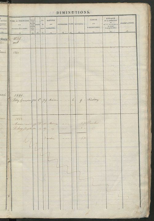 Registre présentant les augmentations et les diminutions survenues dans les contenances et les revenus portés sur les matrices cadastrales, 1834-1914 ; récapitulation des contenances et des revenus imposables, 1833 ; matrice des propriétés foncières, fol.