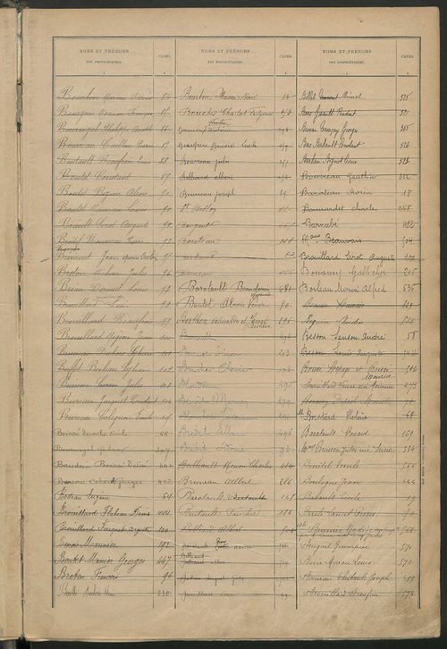 Matrice des propriétés bâties ; récapitulation ; table alphabétique des propriétaires.