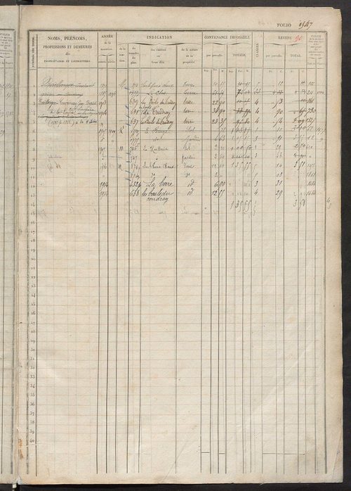 Matrice des propriétés foncières, fol. 1545 à 2022 ; récapitulation des contenances et des revenus de la matrice cadastrale, 1833 ; table alphabétique des propriétaires.