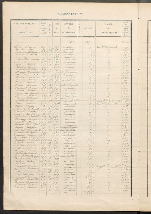 Matrice des propriétés bâties ; augmentations et diminutions, 1883-1891 ; séparation des revenus cadastraux afférents, pour l'année 1882, aux propriétés bâties et non bâties (état-balance) ; table alphabétique des propriétaires.