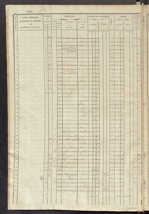Matrice des propriétés foncières, fol. 1025 à 1544.