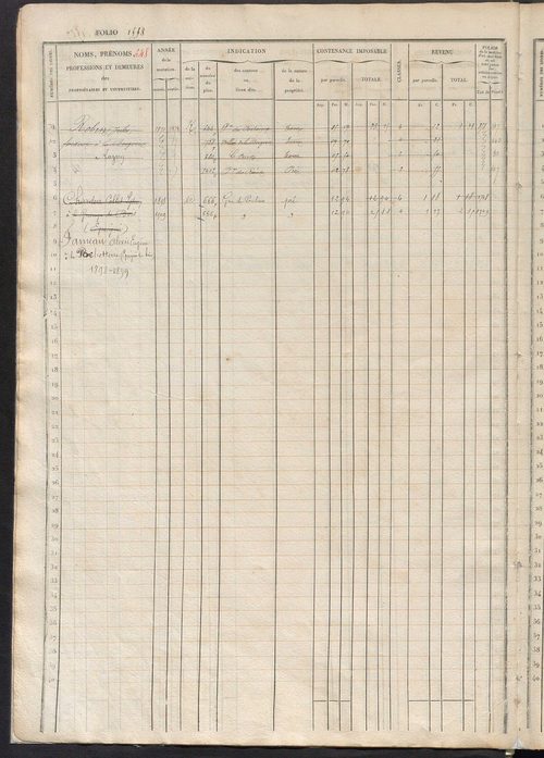 Matrice des propriétés foncières, fol. 1545 à 2022 ; récapitulation des contenances et des revenus de la matrice cadastrale, 1833 ; table alphabétique des propriétaires.